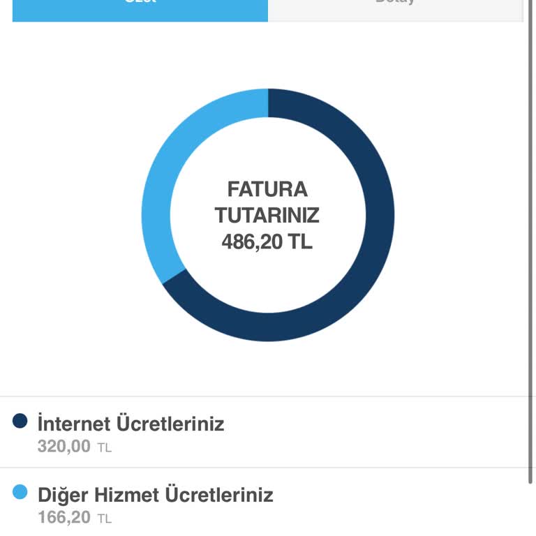 Turkcell Superonline Tarafından Faturama Yansıtılan Haksız Tutar.
