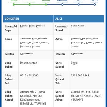 Sürat Kargo Konak Şubesi Ulaşılamıyor
