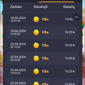 Bycasino Slot Oyunlarında Düşük Kazanç Ve Şüpheli İşlemler