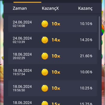 Bycasino Slot Oyunlarında Düşük Kazanç Ve Şüpheli İşlemler
