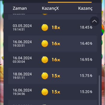 Bycasino Slot Oyunlarında Düşük Kazanç Ve Şüpheli İşlemler