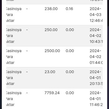 Poker Klas Sitesinde Slot Oyunlarıyla İlgili Deneyimim