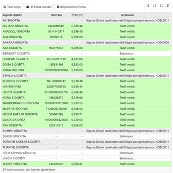 Sigorta Bilgi Ve Gözetim Merkezi Trafik Poliçesi Tekliflerinin Gerçekle Uyumsuzluğu