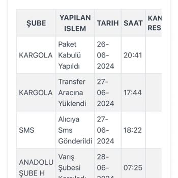 Kargola.com Teslimat Sorunu Ve İletişim Eksikliği