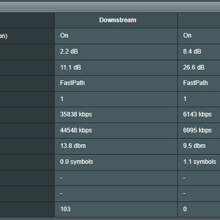 TTNET Tesisattan Kaynaklı Hız Problemi