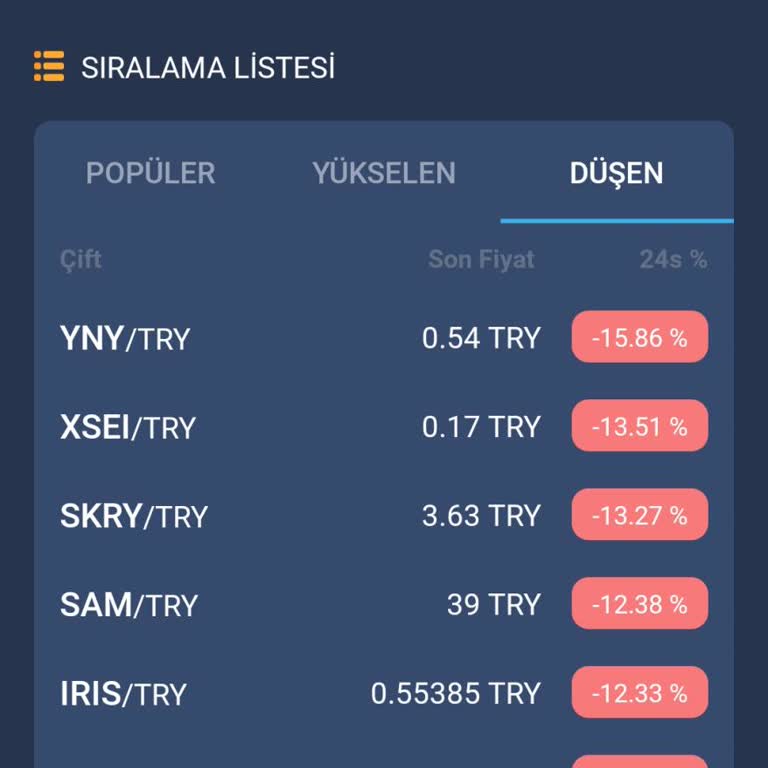 Bitexen'de Fan Yakımları Neden Yapılmıyor?
