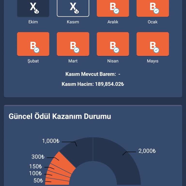 Bitexen Kademeli Ödül Programı