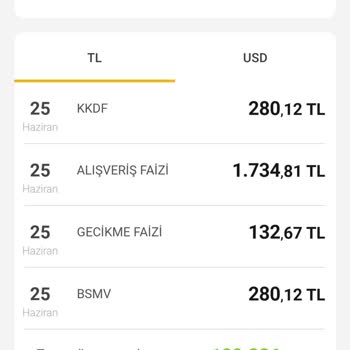 VakıfBank Kredi Kartı Gecikme Faiz Uygulaması