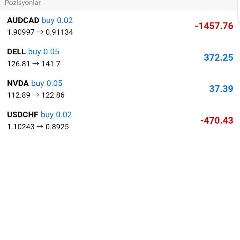 Green Fx Yalan Söylüyor