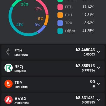 Bitay 1 Buçuk Yıl Oldu Paramı Ödemiyorlar.
