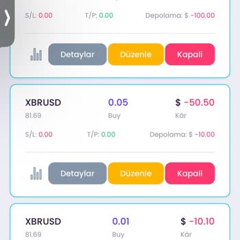 4inFX Yatırım Platformunda Mağduriyet: Cevap Alamıyorum!