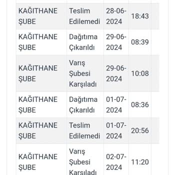 Kargoist Kargo Firmasından Bir Türlü Gelmeyen Kargom