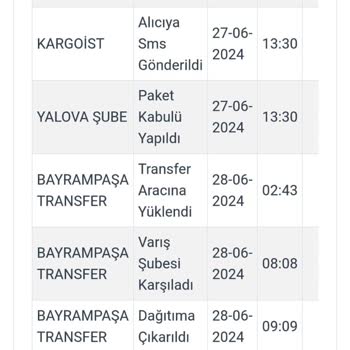 Kargoist Kargo Firmasından Bir Türlü Gelmeyen Kargom