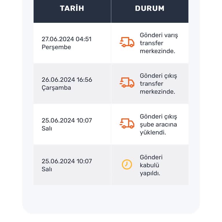 Aras Kargo - Kargonun Ulaşamaması