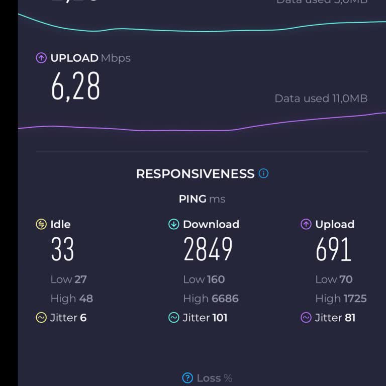 2MBPS İnternet İle Türk Telekom