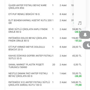 Migros'tan Aldığım Çikolatalar Kurtlandı: İade İstiyorum!