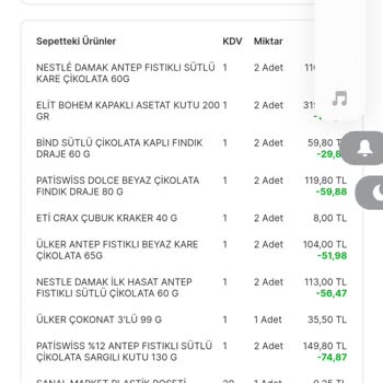 Migros'tan Aldığım Çikolatalar Kurtlandı: İade İstiyorum!