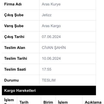 Aras Kargo Mağduriyeti Ve Çözümsülüğü