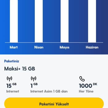 Turkcell İnternet Paketi Bitip Ek Paket Satıyor Ancak Kullanım Yok