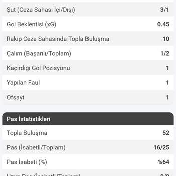 Nesine Haksız Kazanç Elde Ediyor.