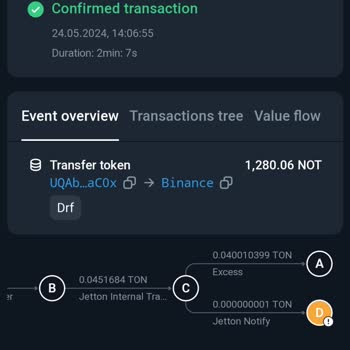 Telegram Geri Gelmeyen Notcoin