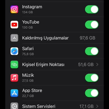 Turkcell İnternet GB Harcama Oranı Yükseltiliyor