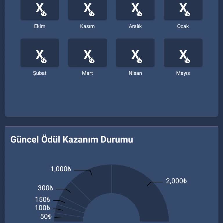 Bitexen Sözünde Durmadı Güven Vermiyor