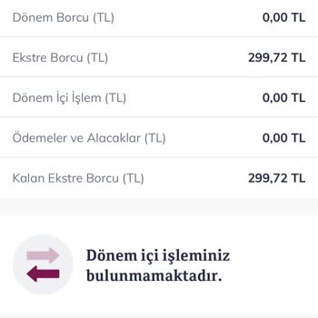 QNB Finansbank Kullanılmayan Kredi Kartından Alınan Faiz Ücretleri