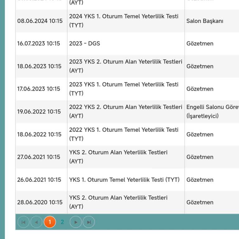ÖSYM Tarafından Görevli Ücretim Ödenmedi