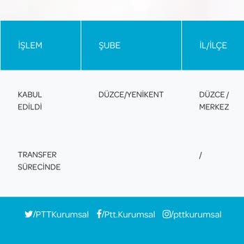 PTT Kargo Başakşehir PDM Şubesi Adres Yanlış Notuyla Teslimatı Yapmadı