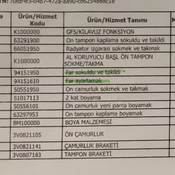 Avek Otomotiv Servis Avek Yetkili Servisinin Habersizce Aracımdan Aldığı Far