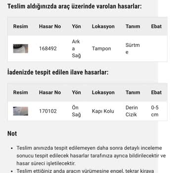 Sixt Araç Kiralama Çizik