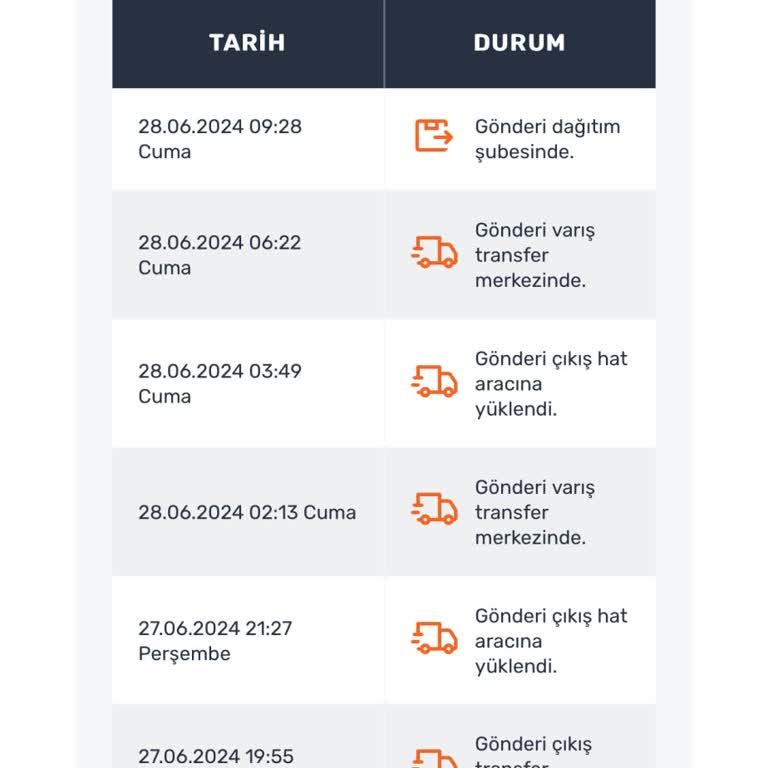 Sendeo Kargo Teslimat Sorunu