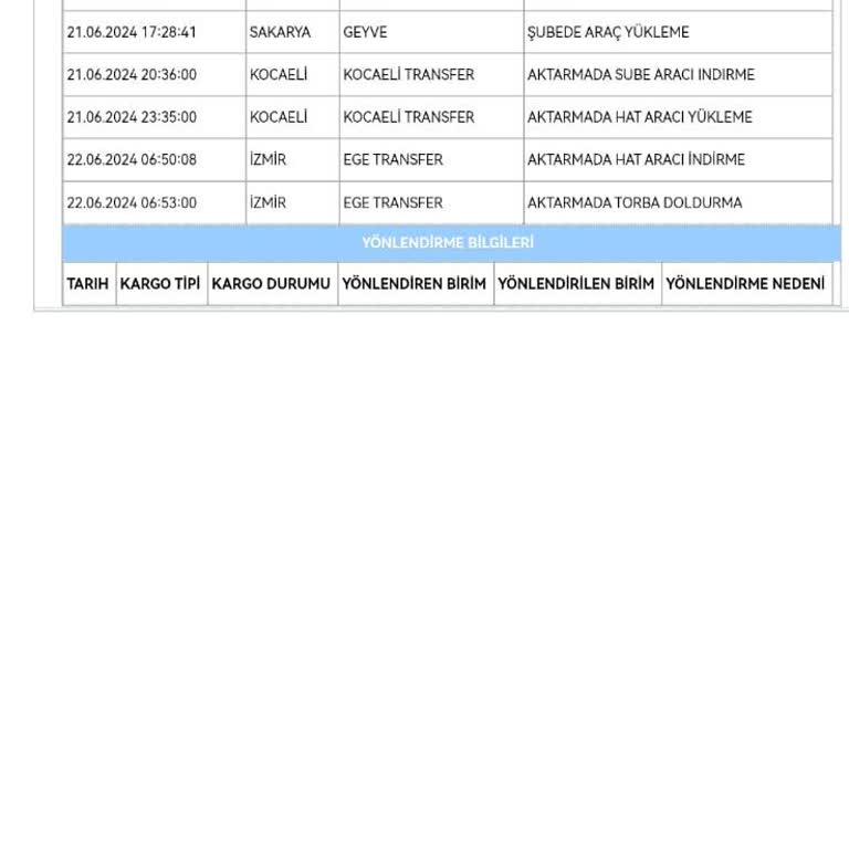 Mümkünse Aras Kargo İle Tekrar Muhatap Olmamak Dileklerimle