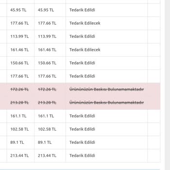 Bkmkitap Tan 15 Gündür Kargolanmayan Gönderilmeyen Ürünler