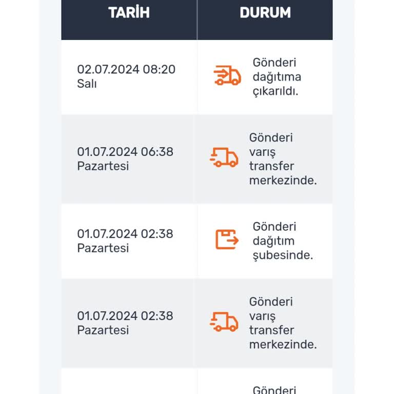 PTT Kargo PTT P. İ. M Şubesi Kargomu Ulaştırmadı