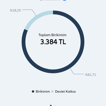 Allianz Sigorta Giriş Aidatı Saçmalığı!