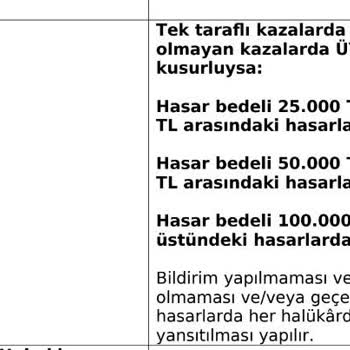 Tiktak Üyeliği Kaza Sonrası Pasif Üyeliğe Alınması, Aktive Edilmemesi