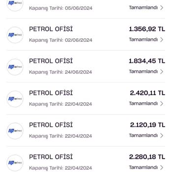 Zip Finansman Limit Sıfırlanması Hakkında