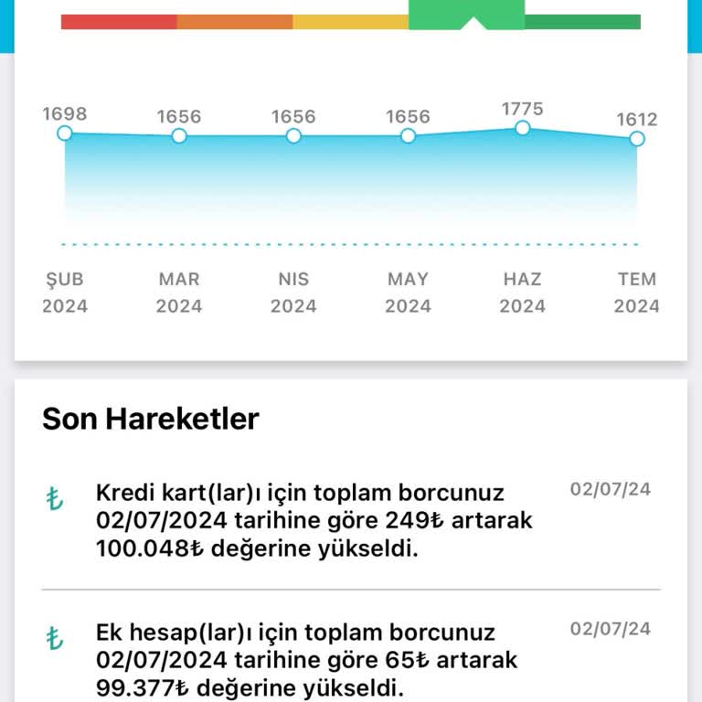 Findeks Kredi Notumu Düşürdü