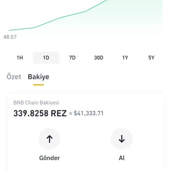 Binance Uygulaması Üzerinden Yaşanan Mağduriyet
