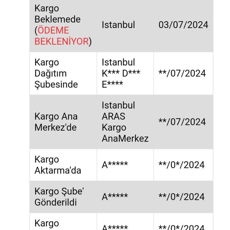 Aras Kargo 141664 Gönderi Takip Numaralı Kargo Damga Vergisi