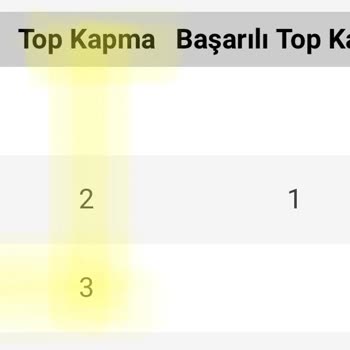 Bilyoner'de 5000TL Kazanan Bahis Mağduriyeti