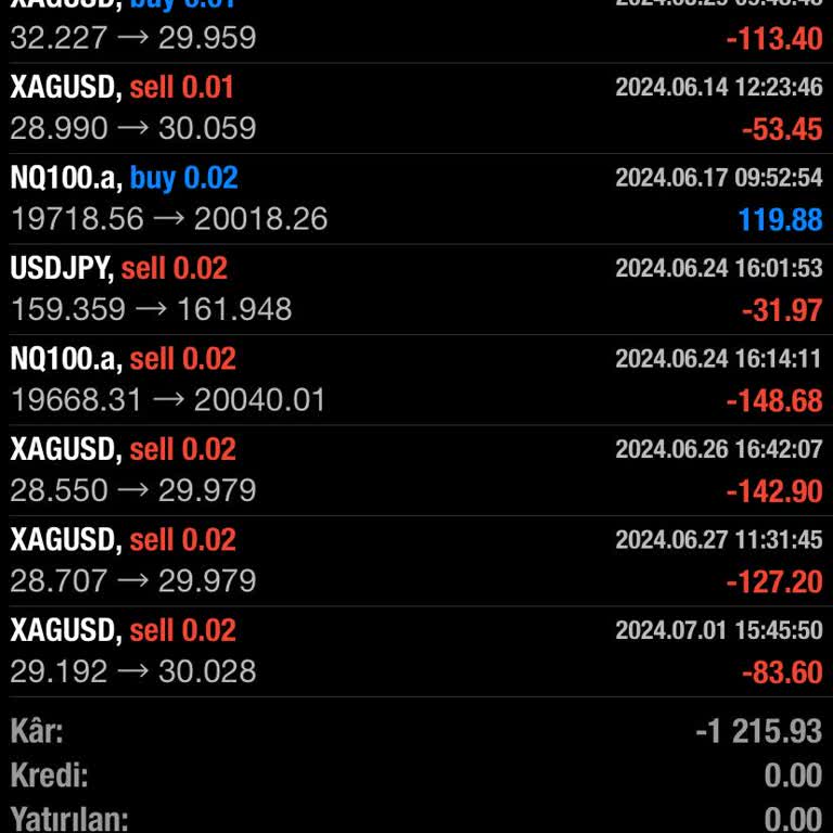 Alba Brokers Verilen Tüm İşlemler Eksi Yönde