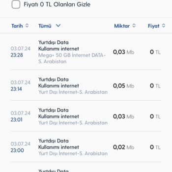 Turkcell Tyg Habersiz Saçma Şekilde Kesiliyor