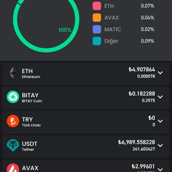 Bitay Coin Kilit Açılmama Ve Bonus Yatırılmama Sorunu.