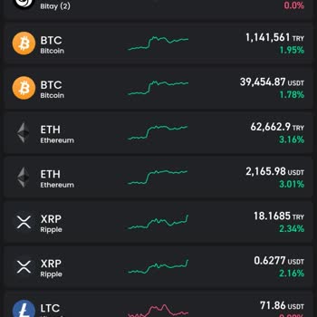 Bitay Coin Kilit Açılmama Ve Bonus Yatırılmama Sorunu.