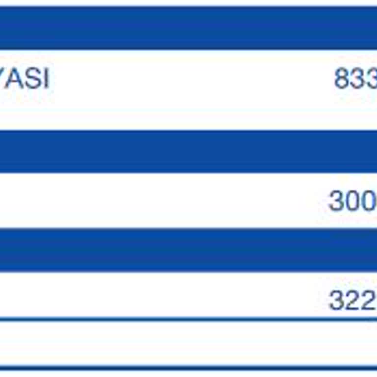 Superonline Teknik Servis Hizmet Ücreti