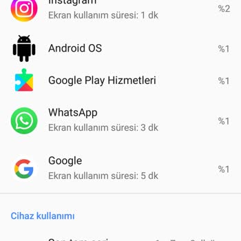 2 Gün Önce Aldığım Oppo Reno 11f Nin Şarjı Çabuk Bitiyor.