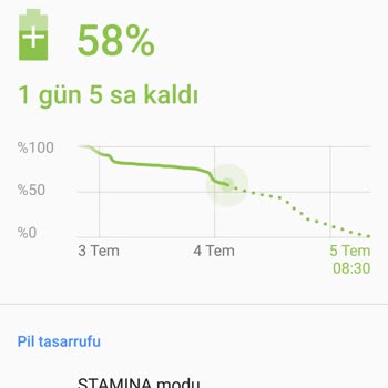 2 Gün Önce Aldığım Oppo Reno 11f Nin Şarjı Çabuk Bitiyor.